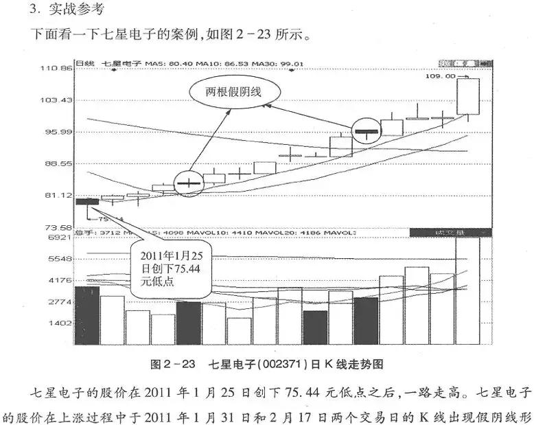 股票k线异动指标,k线的几种上涨形态