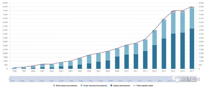中投返单,中投公司在中国买了哪些股票