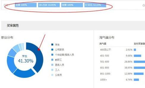 详情页的优化放大买家痛点,快速搞定一张详情页主图