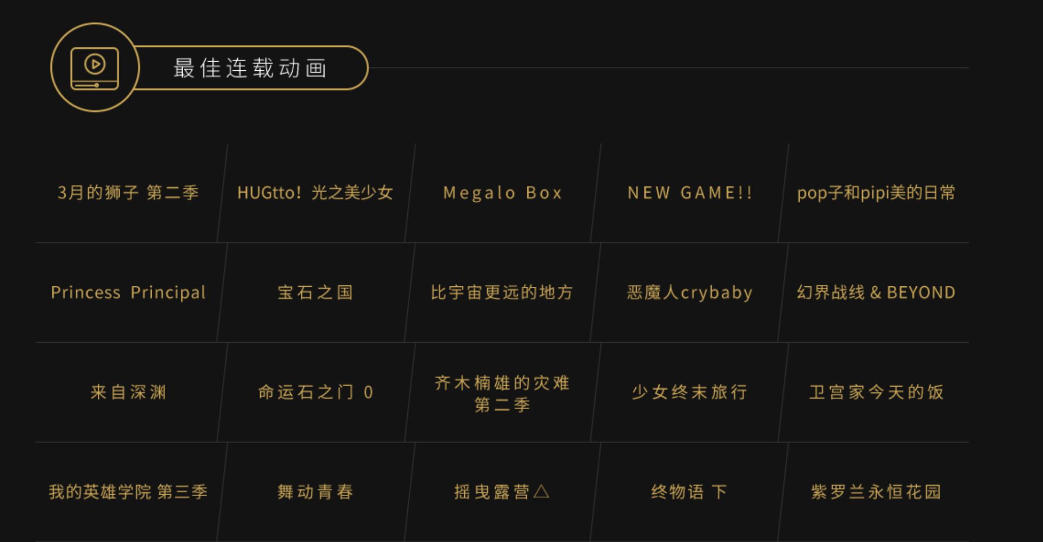 b站年度动画榜,b站动漫专业评选