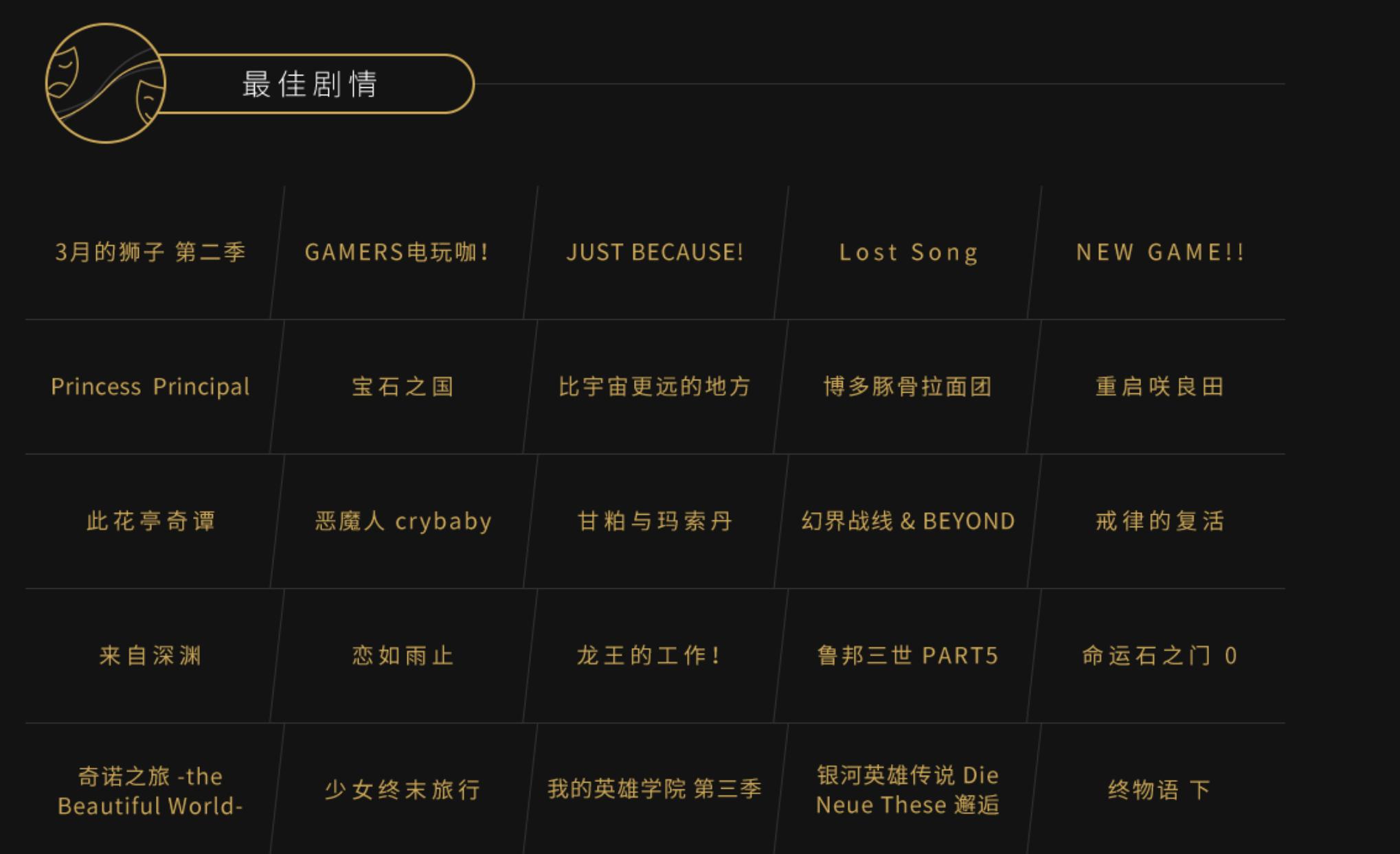 b站年度动画榜,b站动漫专业评选