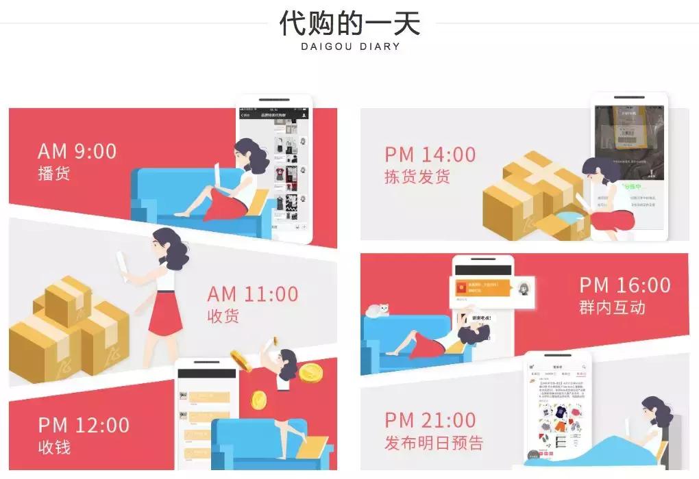 gmv破3亿,电商黑马拼多多未来还能走多远