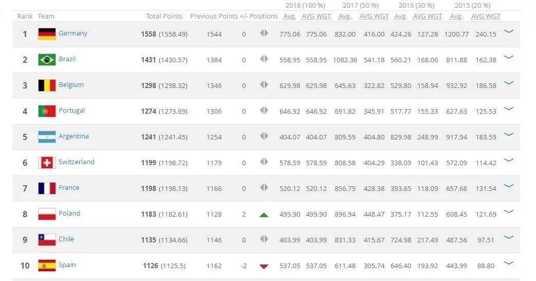 鎶婁腑鑰冨綋鎴愪笘鐣屾澂鍐宠禌,鎶婇珮鑰冨綋浣滀笘鐣屾澂