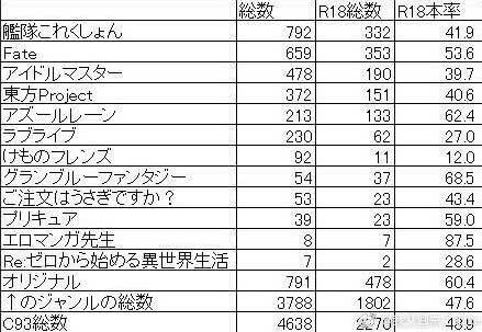 舰R未来有超过舰C的可能性么