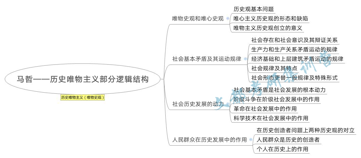 政治考研刷题先看马原然后看什么,考研政治马原分析题经验