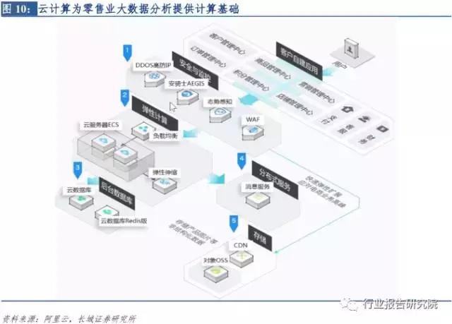 新零售投资报告,新零售模式的市场调研报告