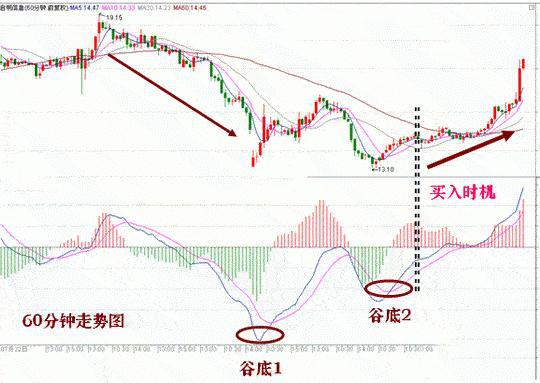 期货技术指标解析书,期货技术指标dmi分析