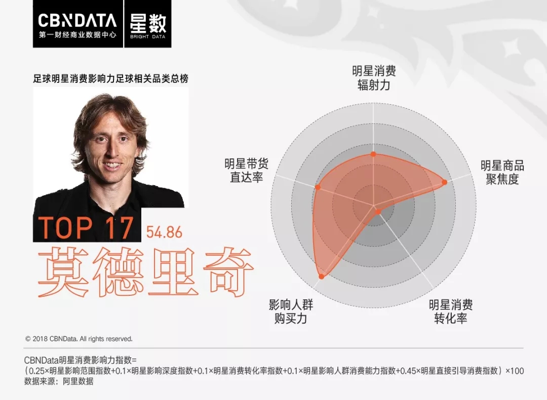 作为c罗的粉丝得要什么,c罗和姆巴佩谁更多钱