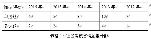 今年的社区依旧关注“陕西”