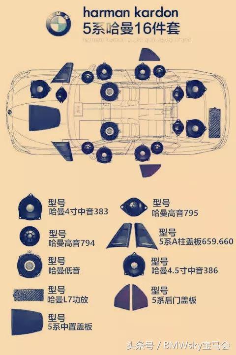 宝马音响升级哈曼卡顿价格,宝马原厂哈曼音响调试