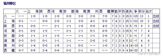 安徽足球历史,安徽省传统学校足球什么时候开始
