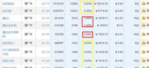 淘宝如何分析直通车,淘宝运营新手教程查看流量来源