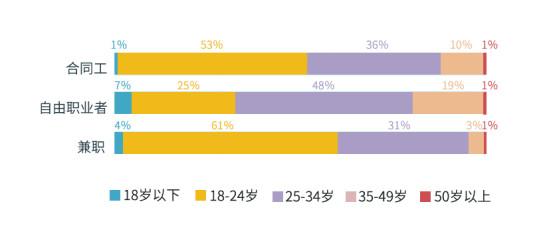 兼职猫向左，斗米向右，谁能代表互联网用工平台的未来？