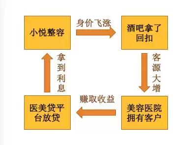 莆田系酒吧,莆田系是不是营利性医院
