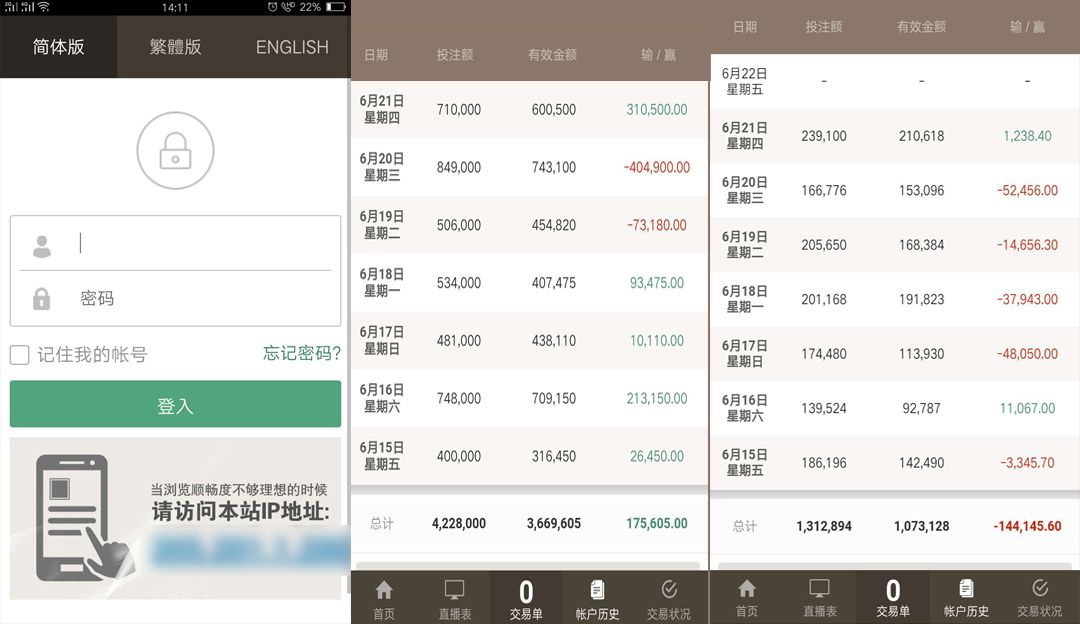 世界杯输一亿多,世界杯期间输3万多