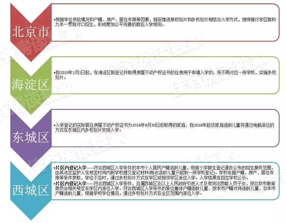 海淀万柳踩盘实录,海淀万柳详细分析