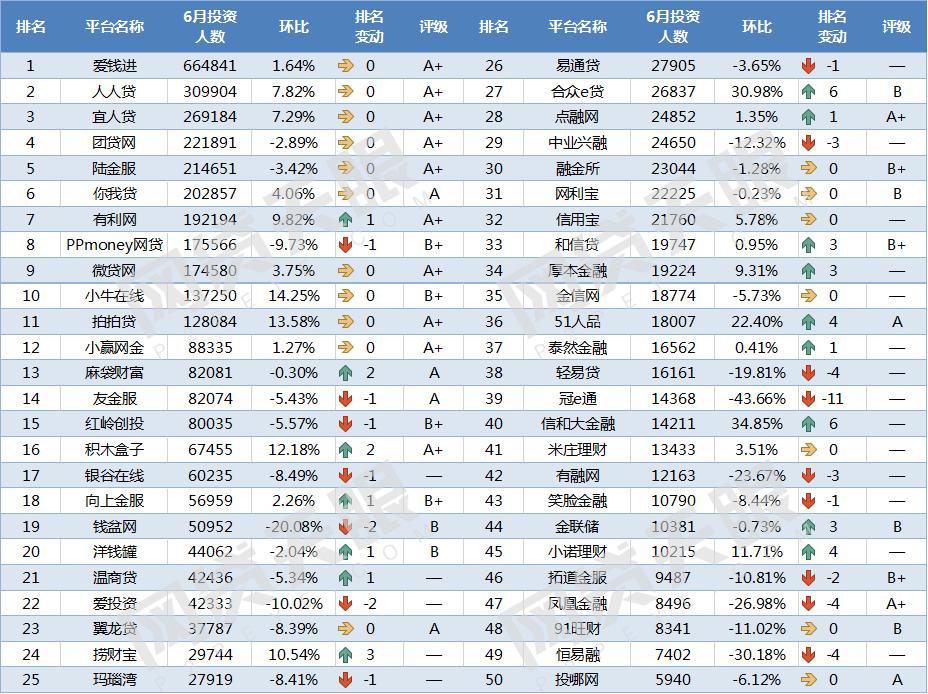 6月网贷行业报告,2023年正规网贷前十名