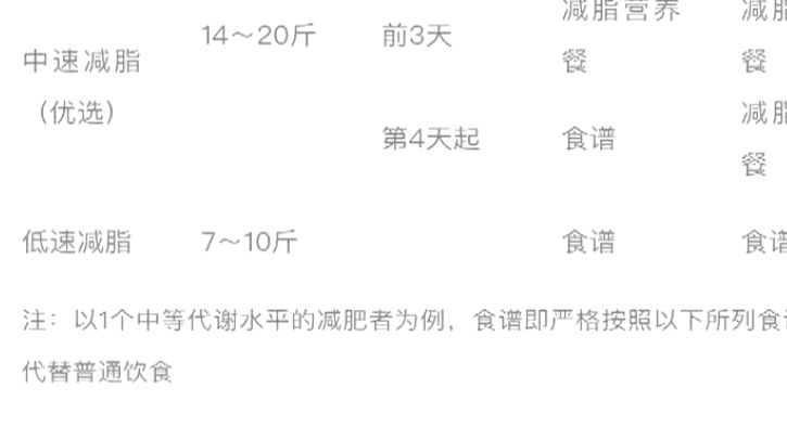 吃了减脂饼干怀孕能要吗,吃减肥的饼干会影响生育吗