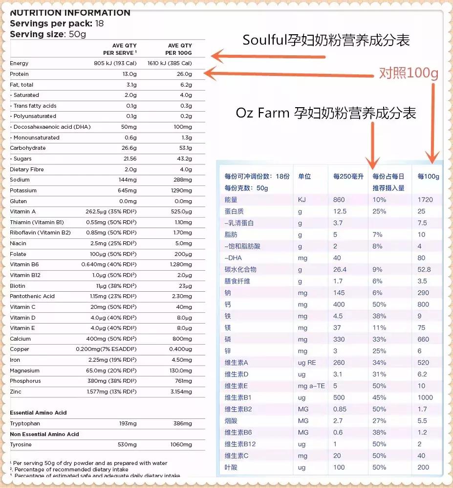 soulful奶粉官网,soulful奶粉怎么样