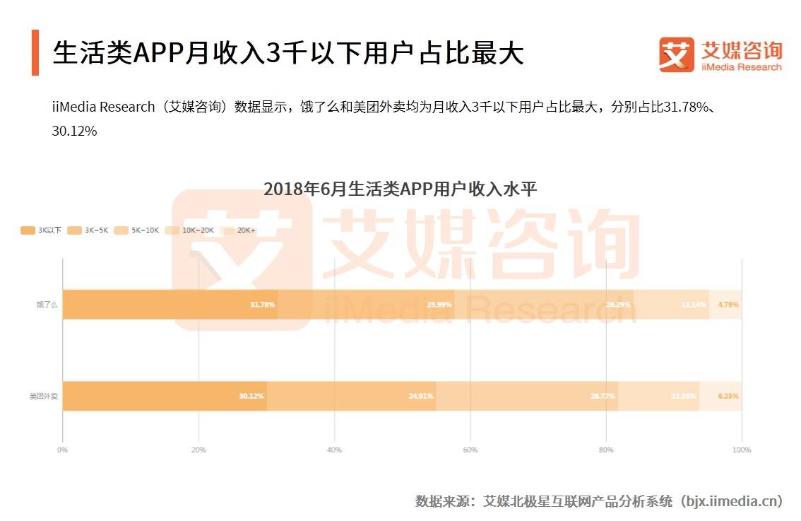 艾媒报告｜2018世界杯中国APP流量变化与数据趋势分析报告