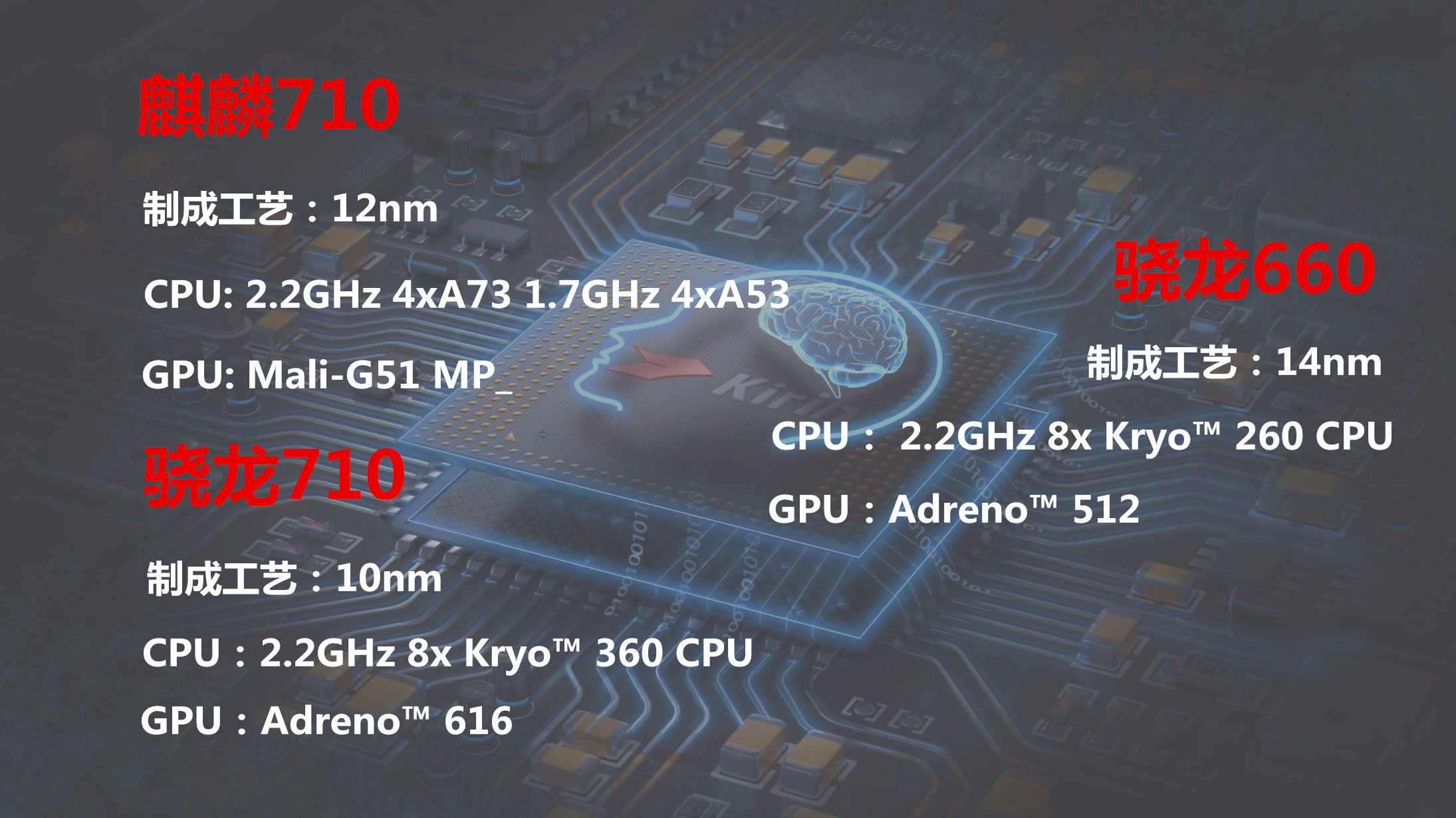 华为麒麟710相当于哪一款处理器,华为手机处理器麒麟710是哪款