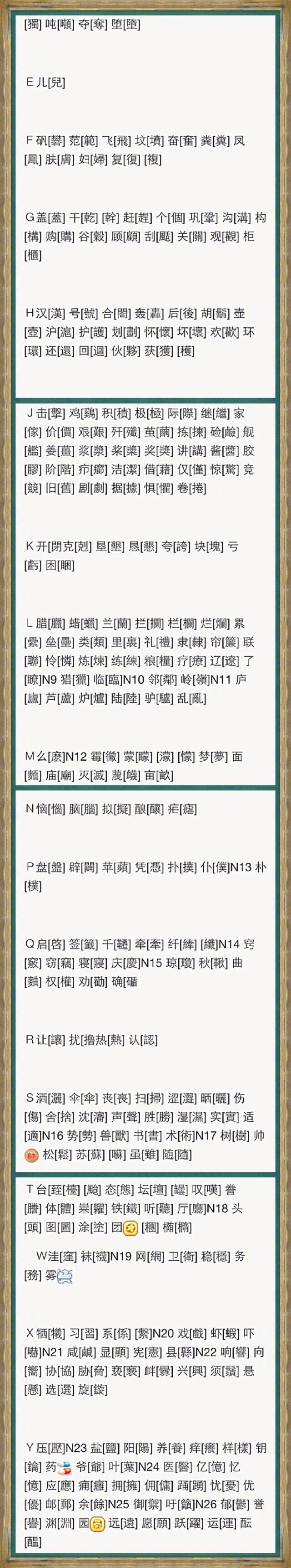 繁体字异体字繁简对照表,繁体字与简化字对照表大全