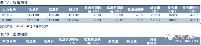 银保监会新政策出台,央行和银保监会关系