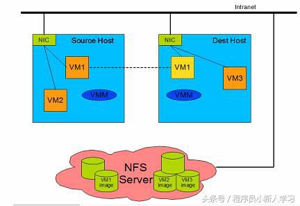 libvirt问题解决记录集,libvirt源码解析
