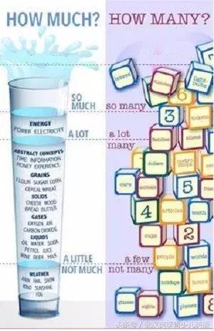 “Several“”afew”到底是多少呢?英语量词你会用吗?