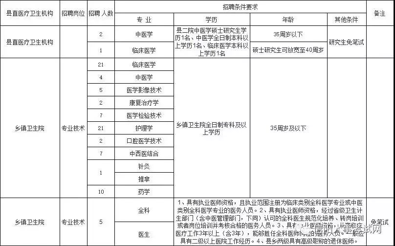 信阳市市直单位招聘,信阳行政单位招聘