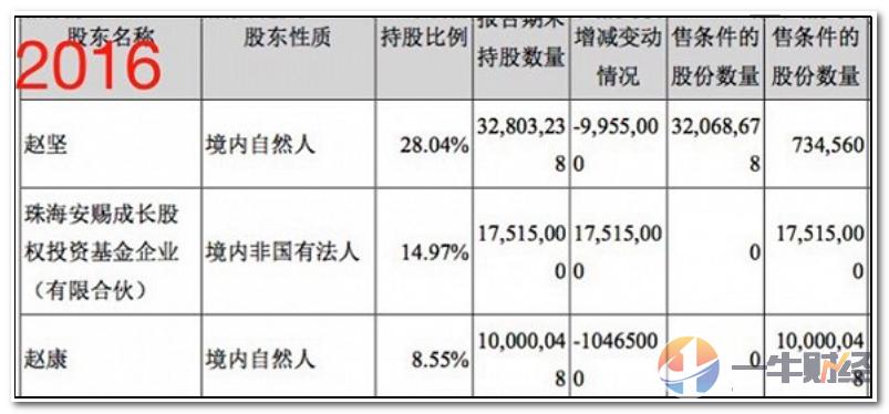 股票实控人被抓,私募坐庄被抓