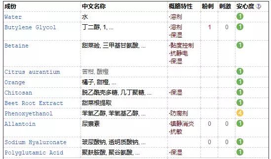 最近超火爆的泰国vc水,泰国vc水爽肤水