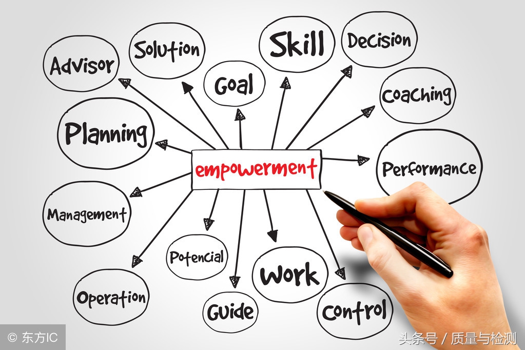 质量人的出路在哪里,质量人是什么