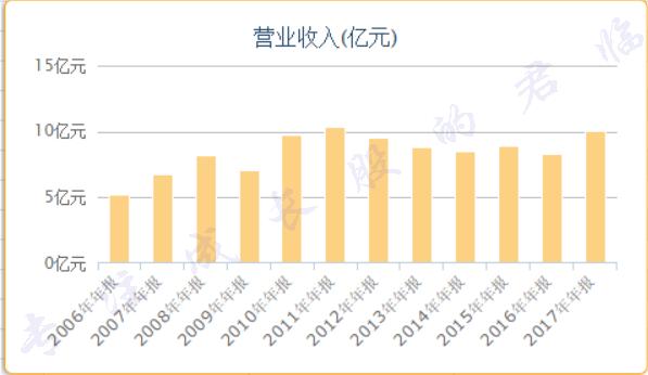 江浙沪企业转型,江浙公司现状如何