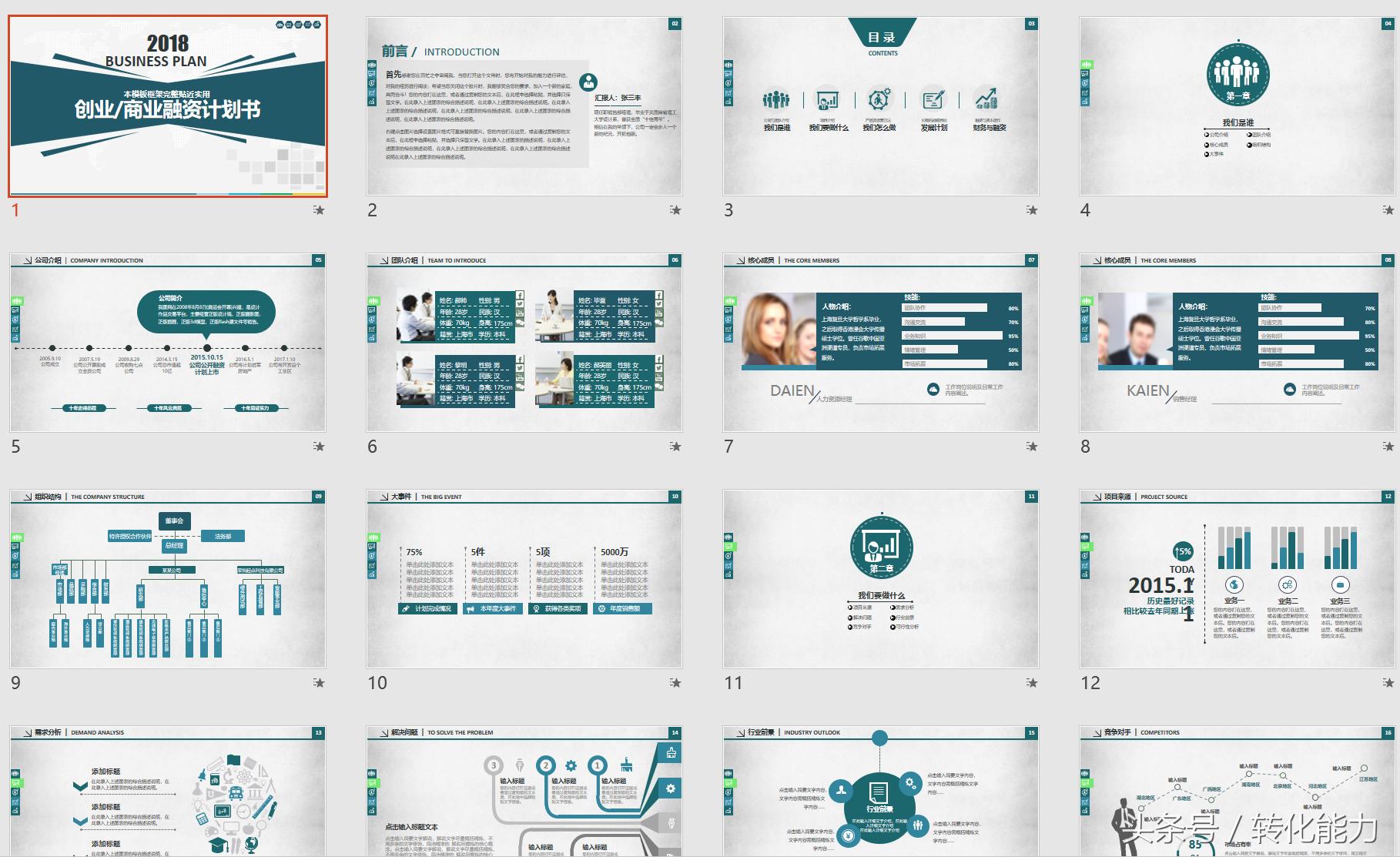 融资方案商业计划书模板,融资商业计划书100例ppt
