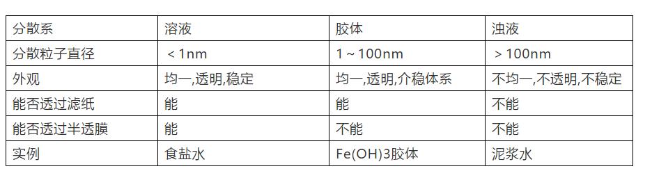 高一化学必修一全套免费教学视频,化学选择性必修一各章知识点总结