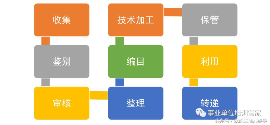 人事档案整理规范及档号编制要求,人事档案管理规定最新版