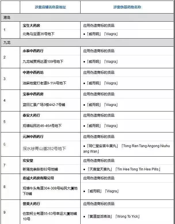 香港海关查出假药会怎么处罚商家,深圳香港海关查获了哪些假货
