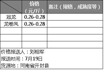 今日全国各西瓜产区价格,河南2020年西瓜行情实时报价