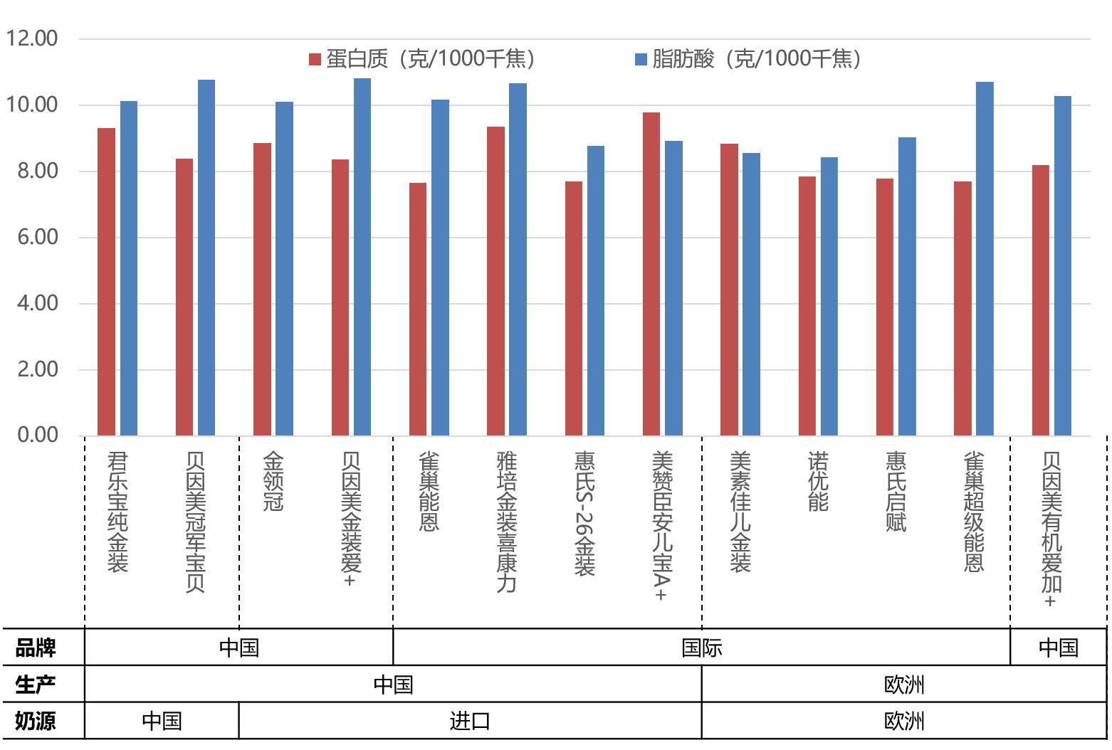 国产什么牌子的奶粉最好最有营养,营养最全最好的奶粉品牌