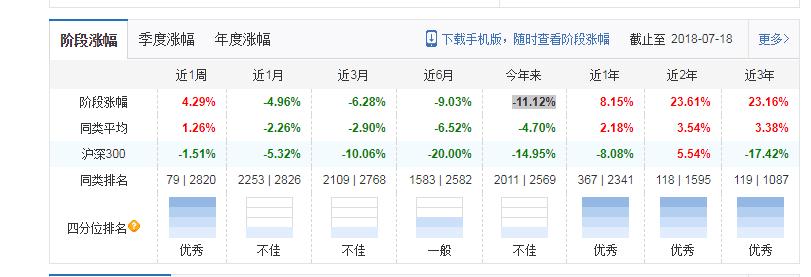 基金经理为什么要去私募,基金经理不炒股靠什么