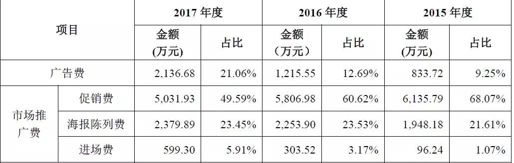 初中学历,8人研发,把小生意做到年入7亿、国内第二