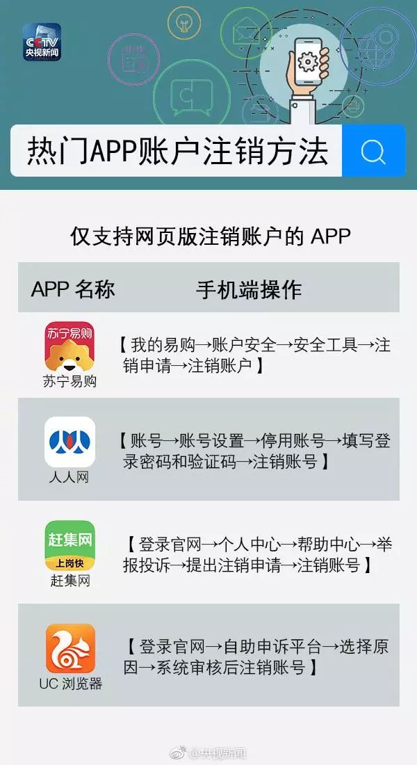 app是如何注销用户的账户,怎么才能在app里注销自己的账户