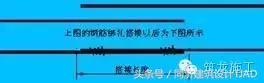 钢筋知识大全讲解,建筑钢筋滚丝轮知识问答