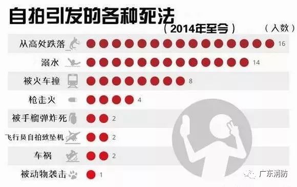 要命还是要赞？这些nozuonodie的自拍吓的小编手机都掉了！