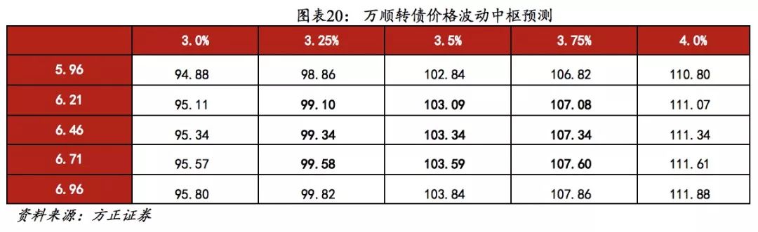方正固收债券市场,方正转债