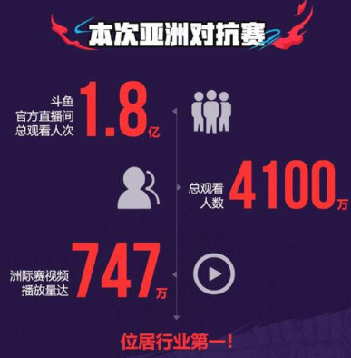 斗鱼直播间活跃度2019年,斗鱼直播怎么火起来最快