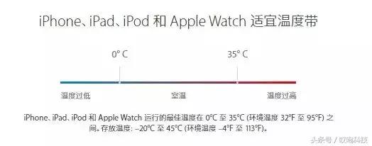 iPhone吃鸡屏幕突然变暗，这招解决！