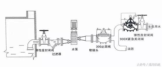 水力控制阀系统原理图讲解,水力控制阀安装示意图