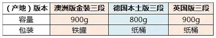 有何不同？德国爱他美、澳洲爱他美、英国爱他美婴幼儿配方奶粉